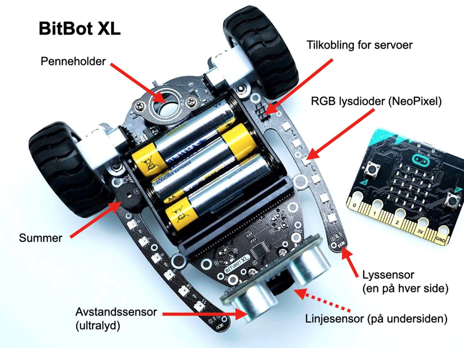 Roboten BitBot XL har mange funksjoner og tilbehør du utforske og bruke kreativt